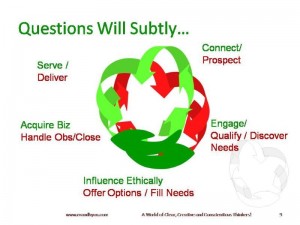 Sales Coaching by Raju Mandhyan